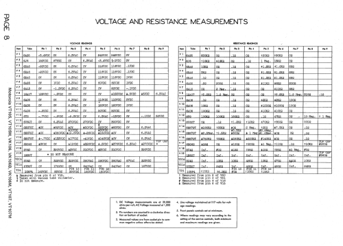 VT105 Ch= TS-9B; Motorola Inc. ex (ID = 1348230) Television