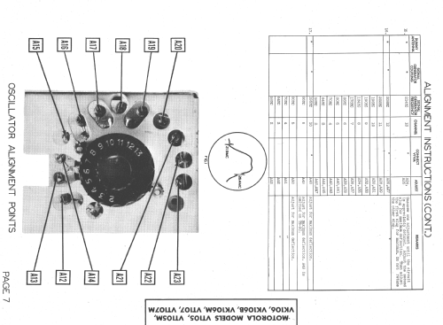 VT107 Ch= TS-9A; Motorola Inc. ex (ID = 1348918) Télévision