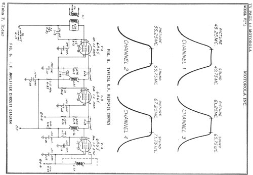 VT-71-M-A TS-4J; Motorola Inc. ex (ID = 726019) Fernseh-E