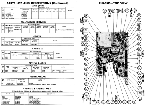 X12A-1 Ch= HS-789-2; Motorola Inc. ex (ID = 566423) Radio