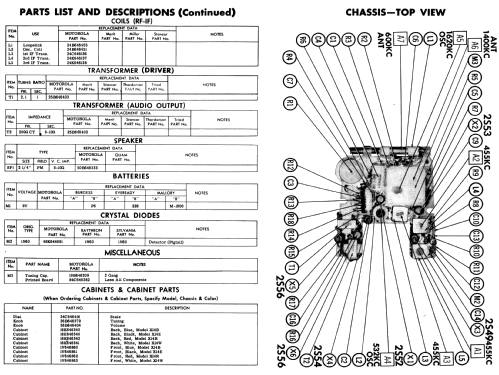 X14E Ch= HS-795; Motorola Inc. ex (ID = 516126) Radio