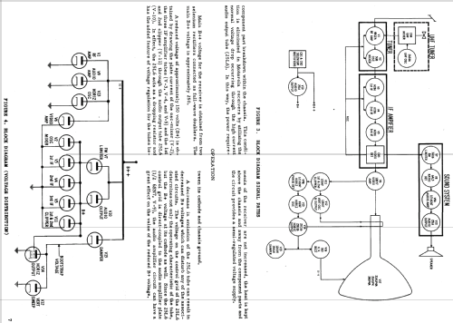 Y21T22B TS-531Y; Motorola Inc. ex (ID = 1081362) Television