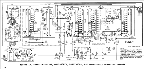 Y23K28M Ch= RTS-568Y; Motorola Inc. ex (ID = 1480240) Televisore