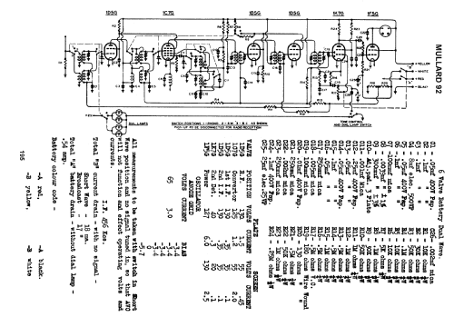 92; Mullard Radio (ID = 713626) Radio