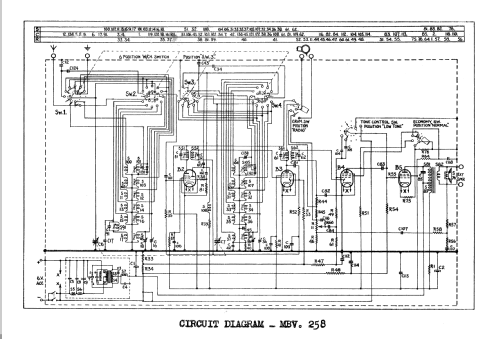 MBV-258; Mullard Wireless, (ID = 349964) Radio