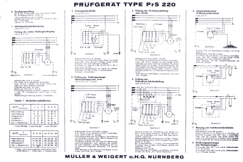 Prüfgerät PrS 220; Müller & Weigert OHG (ID = 2080662) Equipment