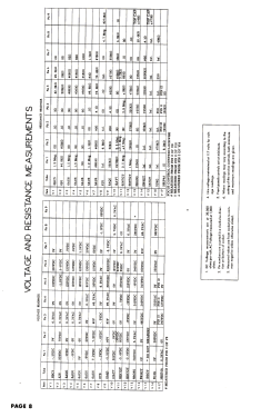 M32 Ch= TV17A3; Muntz TV Inc.; (ID = 2802516) Televisión