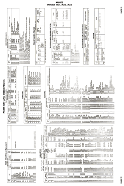 M32 Ch= TV17A3; Muntz TV Inc.; (ID = 2802525) Television