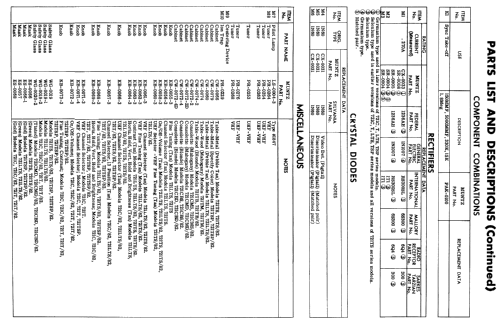 Television Receiver 721CEA; Muntz TV Inc.; (ID = 1864612) Television