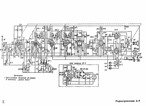 A-9 {А-9}; Murom Radio Works (ID = 1309068) Car Radio