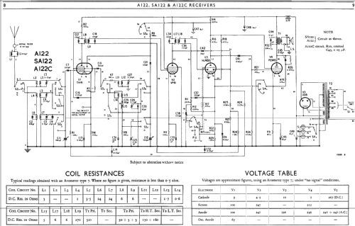 A122C; Murphy Radio Ltd.; (ID = 234341) Radio