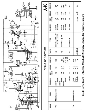 A48; Murphy Radio Ltd.; (ID = 2740368) Radio