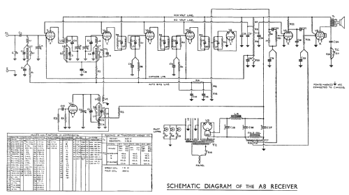 A8; Murphy Radio Ltd.; (ID = 234301) Radio