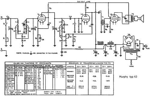 All Electric Table A3; Murphy Radio Ltd.; (ID = 198209) Radio