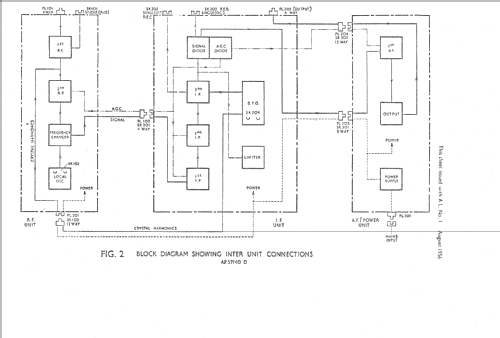 Naval Communications Receiver B40; Murphy Radio Ltd.; (ID = 353807) Commercial Re