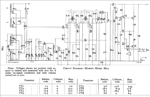 Transistor 8 B815; Murphy Radio Ltd.; (ID = 806691) Radio