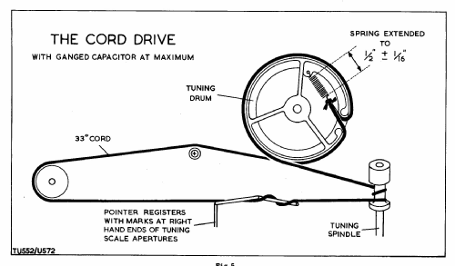 U572; Murphy Radio Ltd.; (ID = 253966) Radio