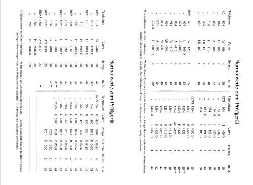 Universal-Röhrenprüfer System Sticht D.R.G.M.; Nagel, Wilhelm; (ID = 466250) Ausrüstung