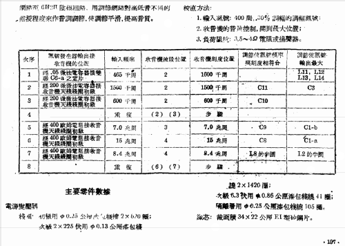 Xiongmao 熊猫 Panda 506; Nanjing 南京无线电厂 (ID = 787594) Radio