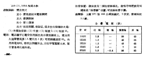 Xiongmao 熊猫 Panda 509-1A; Nanjing 南京无线电厂 (ID = 788136) Radio