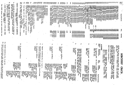 CS; Astor brand, Radio (ID = 1976448) Car Radio