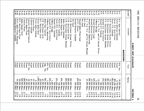 HRO-5TA1 ; National Company; (ID = 1108562) Commercial Re