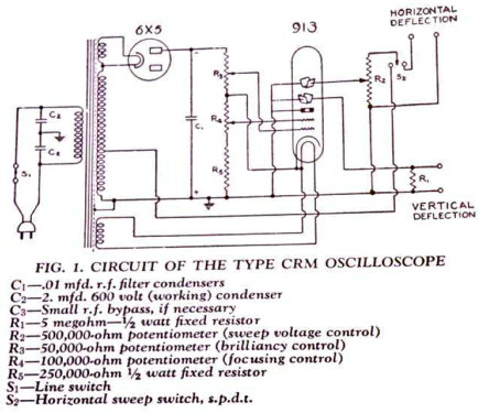 CRM; National Company; (ID = 2050990) Equipment