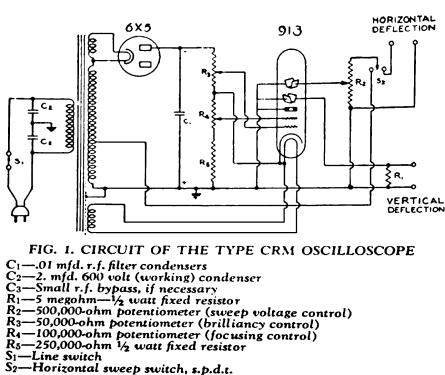 CRM; National Company; (ID = 2552238) Equipment