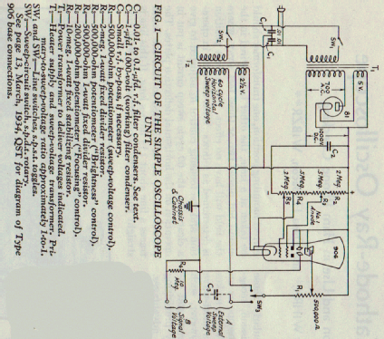 CRO; National Company; (ID = 2056809) Equipment