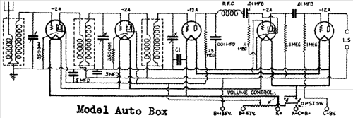 Auto Box ; National Company; (ID = 741295) Autoradio