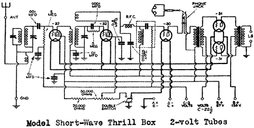SW-5 DC Thrill Box ; National Company; (ID = 741234) Radio