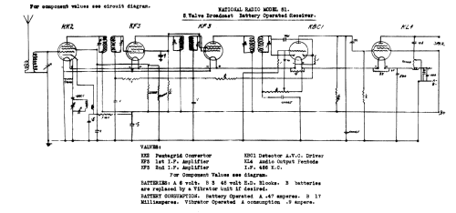 51; National Radio (ID = 686444) Radio