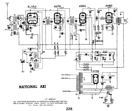 AKJ; National Radio (ID = 805434) Radio