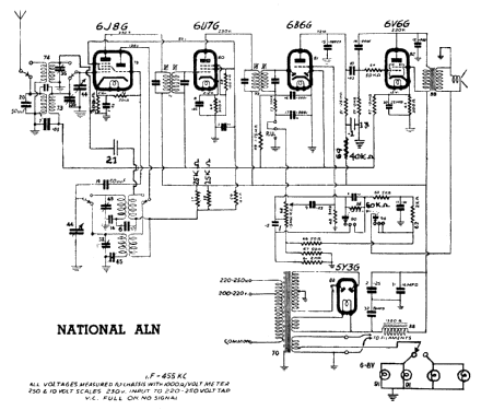 ALN; National Radio (ID = 805433) Radio