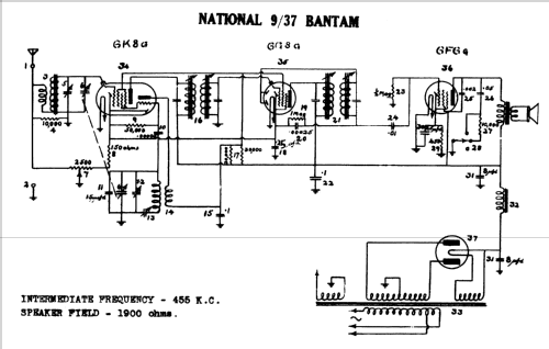 Bantam 9/37; National Radio (ID = 776467) Radio