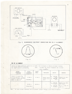 National Panasonic FM Portable RF-641; Barlow-Wadley Barlow (ID = 2766869) Radio