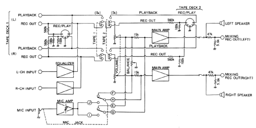 National Panasonic Stereo Integrated Amplifier SU-3000; Panasonic, (ID = 2453382) Ampl/Mixer