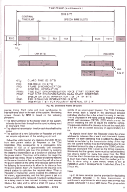 Digital Radio Concentrator System ; NEC Australia Pty. (ID = 3058404) Diverses