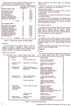 Digital Radio Concentrator System ; NEC Australia Pty. (ID = 3058413) Diverses