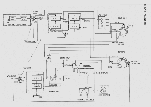 External VFO CQ-201; NEC Corporation, (ID = 2821173) Amateur-D