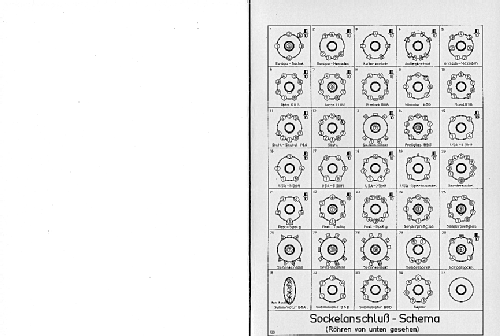 Röhrenmessplatz RPM375; Neuberger, Josef; (ID = 2072896) Equipment