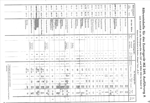 Röhrenprüf-Zusatzgerät MZ249; Neuberger, Josef; (ID = 2337197) Equipment
