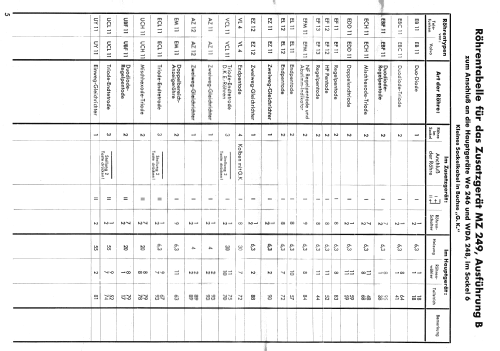 Röhrenprüf-Zusatzgerät MZ249; Neuberger, Josef; (ID = 2337201) Ausrüstung