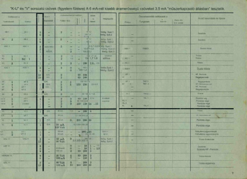 Röhrenprüfgerät WDA251; Neuberger, Josef; (ID = 3035712) Equipment