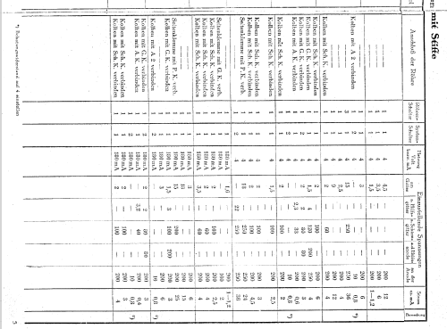 Röhrenprüfgerät We242 - W242; Neuberger, Josef; (ID = 1937200) Equipment