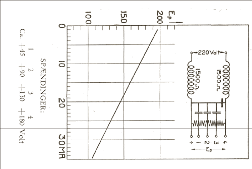 Anodeapparater 478 Jaevenstrom; Neutrofon Poul (ID = 1456206) Power-S