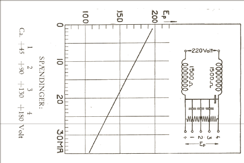 Anodeapparater 478 Jaevenstrom; Neutrofon Poul (ID = 1456206) Aliment.