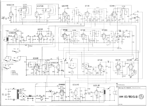 Hubmesser HM 65-180 Si-B; Neuwirth, Dipl.-Ing. (ID = 262477) Equipment