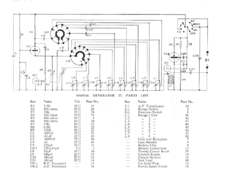 Signal Generator 27; Nombrex Ltd., (ID = 1257078) Equipment