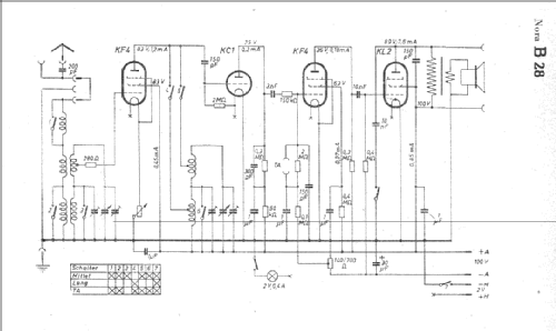 B28; Nora; Berlin (ID = 4316) Radio